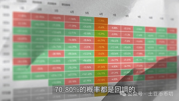 当华尔街遇见区块链：代币化金融的破局之路