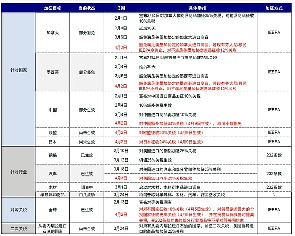 加密圈迎政策春风：是蜜糖还是陷阱？