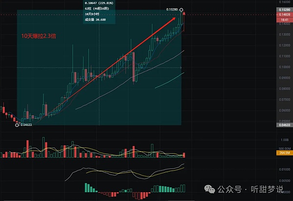 比特币ETF引爆全网：金融大佬们的加密狂欢正在上演
