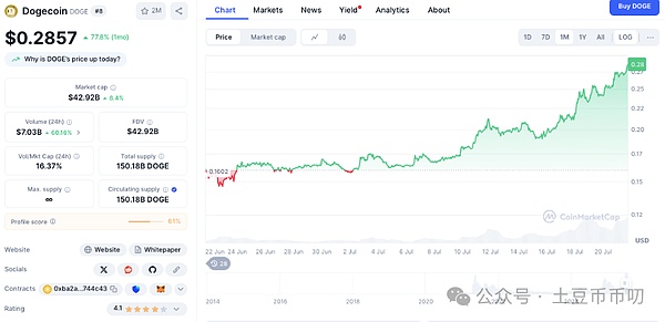 比特币持有者：一群为信仰充值的人