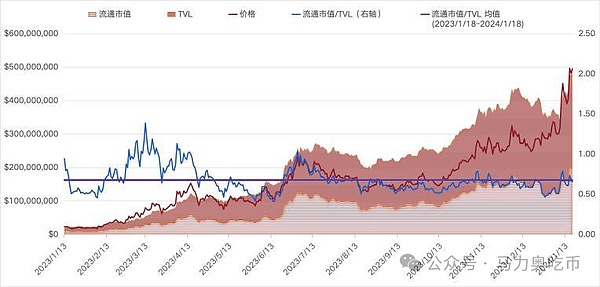 美元跌破关键位后市场为何不跟涨？技术面专家深度解析头肩底形态