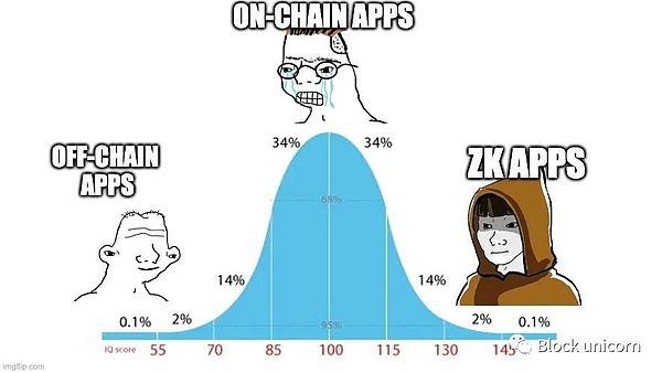 预言机革命将至？深度剖析Chainlink 2.0的破局之道