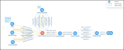 比特币又疯了？25%暴涨背后的三大推手与暗藏危机