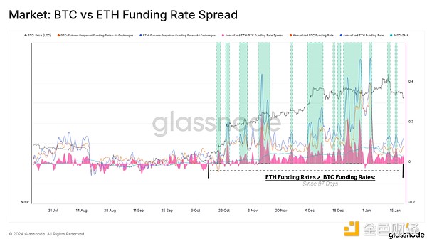 当你的比特币离家出走：一份真正实用的找币指南