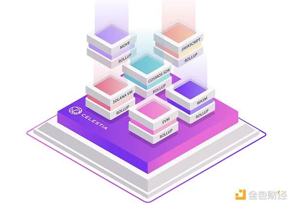 加密寒冬来袭：项目接连趴窝，行业正经历大洗牌？