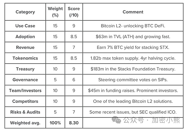 Ripple(XRP):站在风口浪尖的数字货币