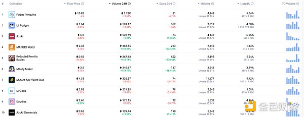 Strategy vs BitMine：比特币与以太坊的巅峰对决