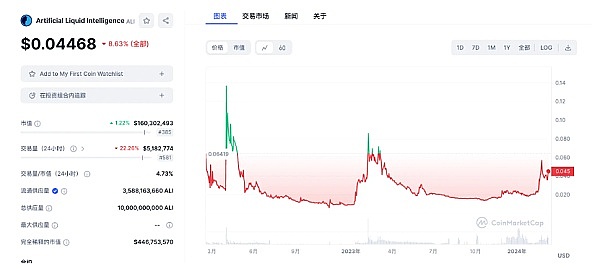 重磅！亚洲区块链盛事ABS峰会改期至2024年7月，幕后原因大揭秘