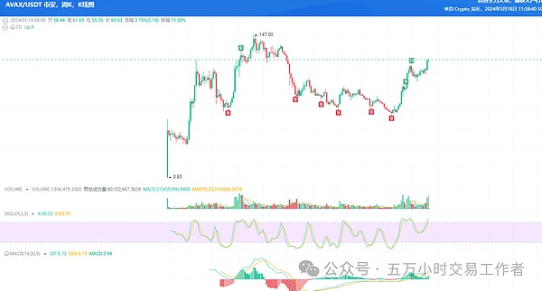 阿根廷新总统上任，比特币真的能迎来春天吗？