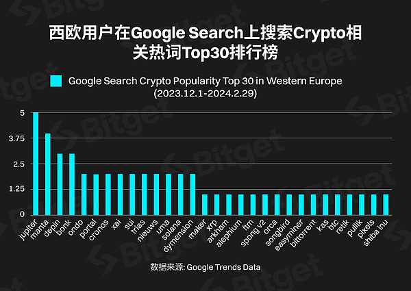 市场寒冬将至？头部机构疯狂出货引发连锁反应