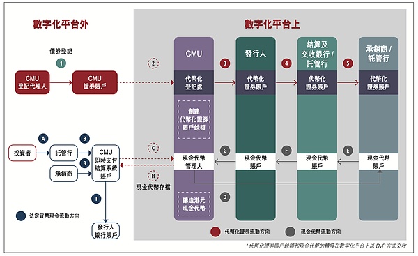 周五加密市场观察：BTC与ETH合约交易的关键点位