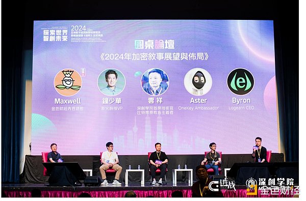 比特币市场观察：当靴子落地遇上横盘震荡