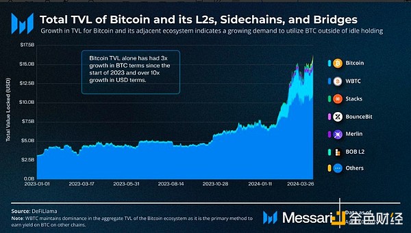 LBR价格跳水：现在是抄底良机还是下跌陷阱？
