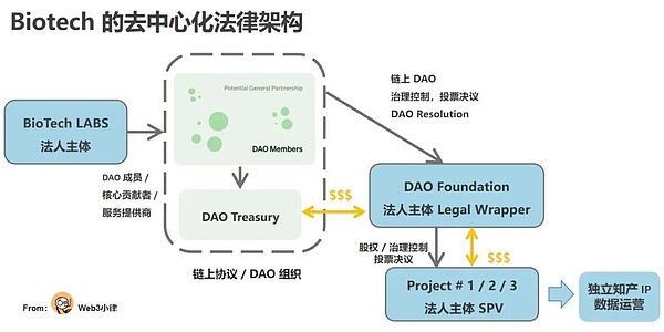 当传统金融巨头与加密世界相撞：CME比特币期货逆袭背后的深意