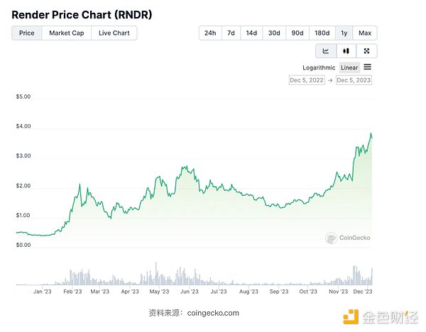 鲸鱼级交易！Ripple 5亿XRP大挪移背后有故事
