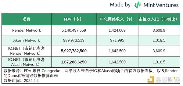 N-Hub V2重磅升级：深度揭秘四大战略合作伙伴