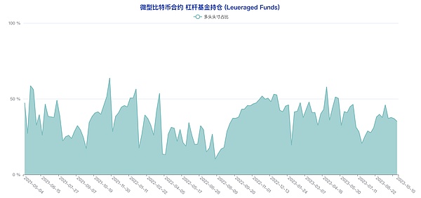 5篇重磅解读：RWA+游戏能否成为引爆本轮牛市的双引擎？