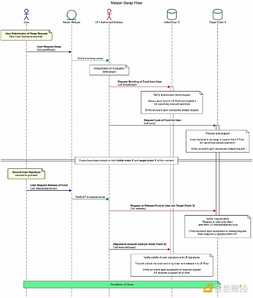 TRX价格走势前瞻：多头能否一鼓作气再创新高？