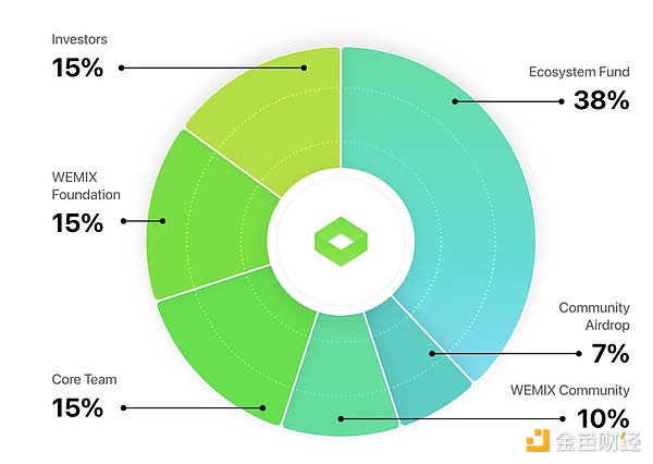 币安风暴下的Coinbase逆袭：华尔街为何疯狂押注这家加密公司？
