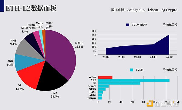 牛市前的寂静：为什么现在是囤积比特币的最佳时机？