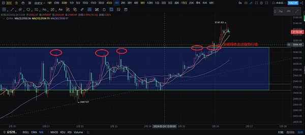 Blur创始人再出大招：Blast L2如何用躺着赚钱模式搅动市场？