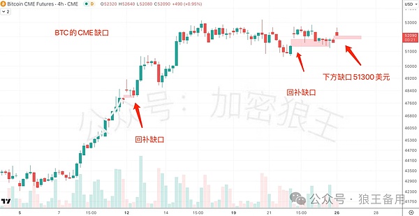 DeFi：一场正在发生的金融革命