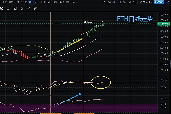 揭秘：狗狗币大鳄疯狂扫货20亿枚，市场即将迎来暴风雨？