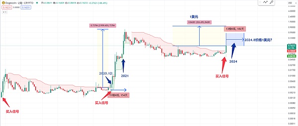 香港与沙特牵手：一场跨越东西方的投资盛宴