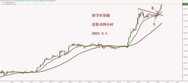 为什么XRP可能成为下一轮牛市的领头羊？