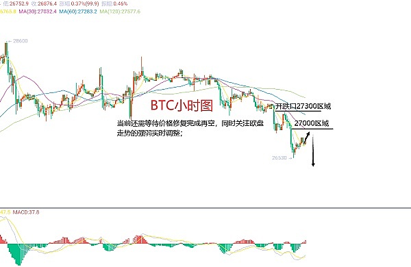 痛快！这波空单收割太漂亮了