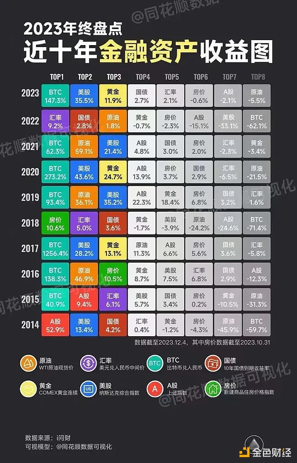 熊市中的逆袭：Gnosis Chain为何成为DeFi新宠？