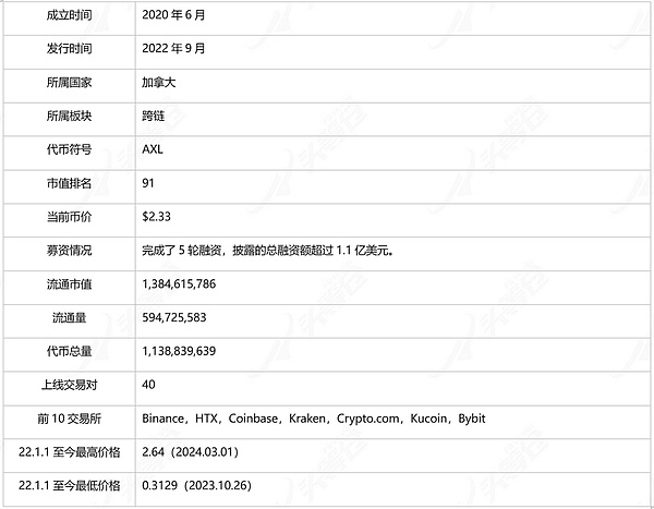散户进场后，加密货币市场将迎来怎样的蜕变？