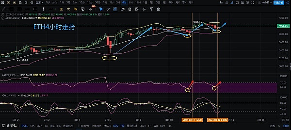 Blast的明牌游戏：当羊毛党遇上资本大佬的狂欢
