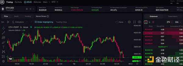 Solana价格即将迎来突破？30%涨幅并非天方夜谭