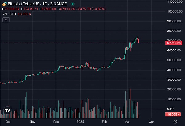 监管风暴来袭：CFTC联手纳斯达克会给加密世界带来什么？