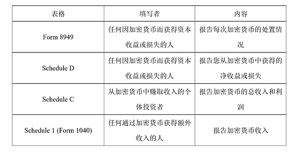 比特币何时能迎来春天？资深分析师给出三个关键信号