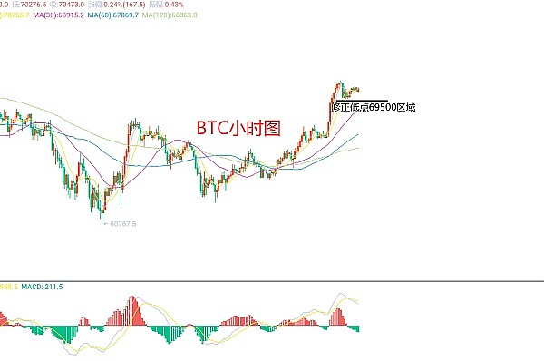 卡尔达诺(ADA)跌至年内新低：寒冬将至还是抄底良机？