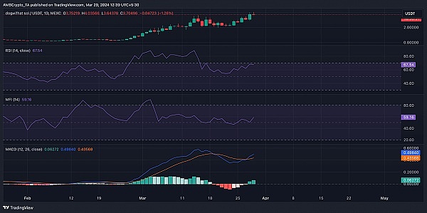 VIB代币暴涨背后：一场技术与市场心理的完美风暴
