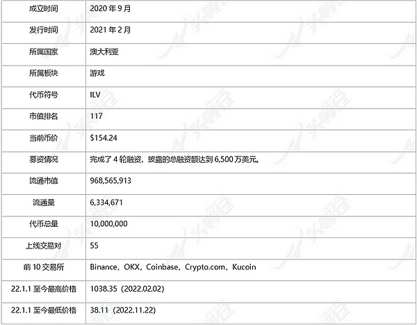 狗狗币蓄势待发：20%持币者已尝到甜头