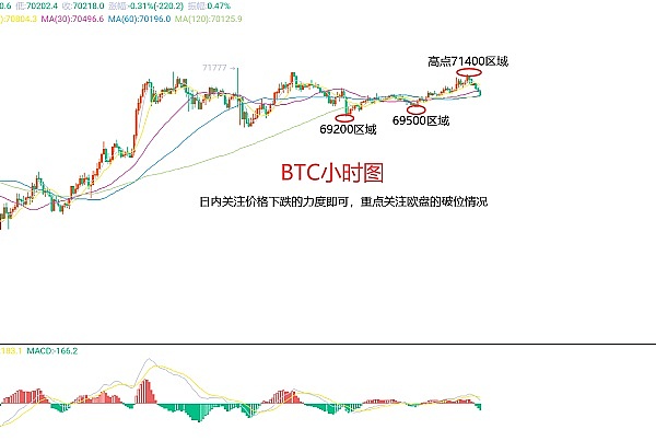 比特币暴涨背后：8成持币者笑开颜，牛市真的来了吗？