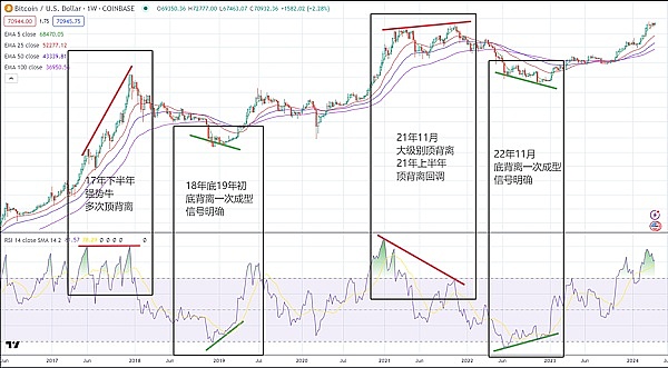 市场观察：美联储转向预期升温，比特币ETF闯关进行时