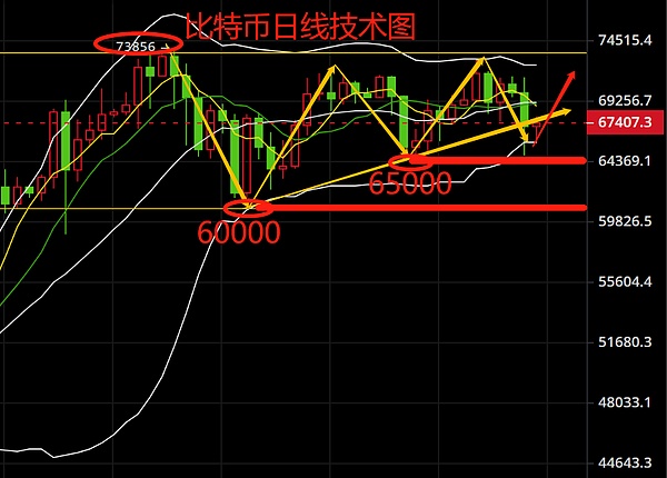 市场大跌后，这些关键点位或是绝佳抄底时机