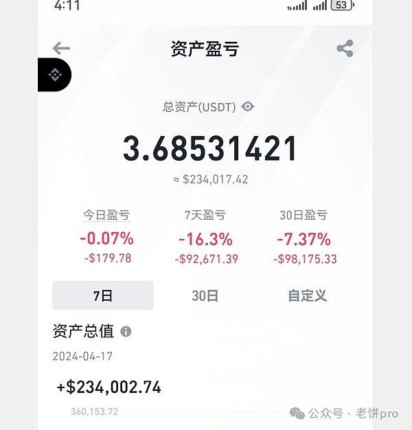 法官一纸裁决引爆加密市场 XRP暴涨62%带动行业狂欢
