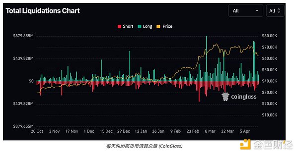 LUNC价格上演过山车行情：监管利空突袭，社区能否力挽狂澜？