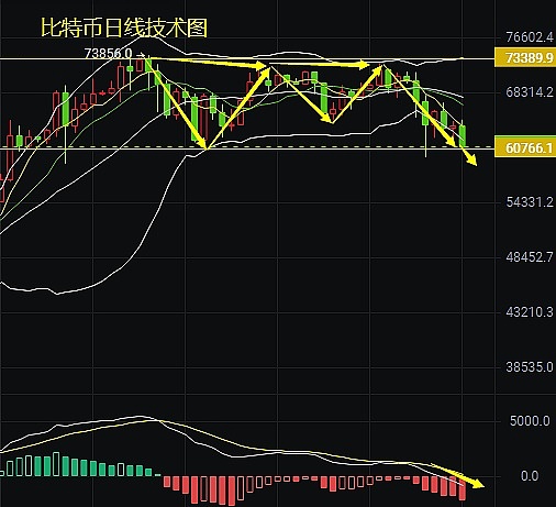揭秘DWF Labs操盘手法：看懂这些规律才能抓住暴涨暴跌机会
