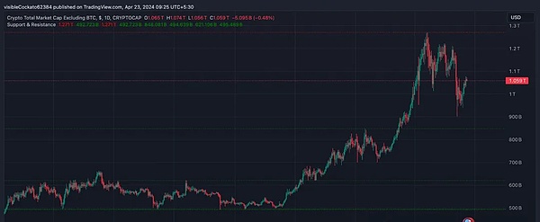 2024加密领域前瞻：a16z眼中的技术革命与新机遇