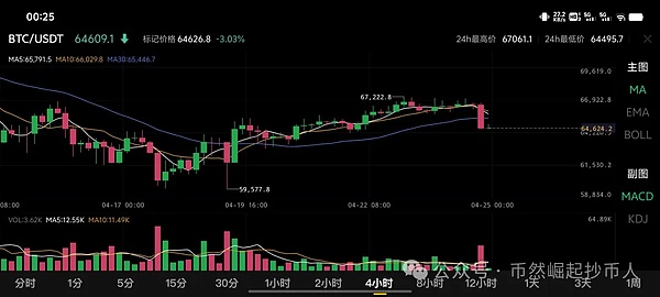 交易路上的酸甜苦辣：一位老交易员的真心话