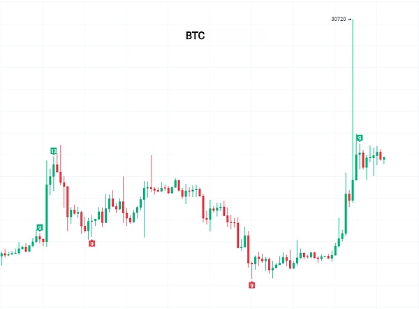 Shibarium：小企业的区块链新机遇