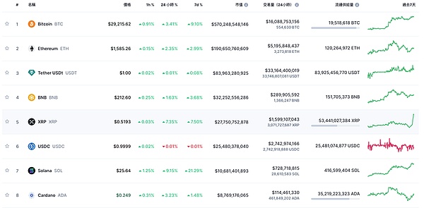 SLP币：游戏经济的魔法还是泡沫？玩家必看的深度解析