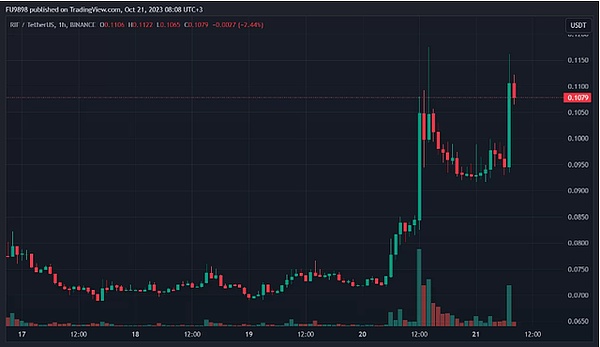 DeFi十字路口：传统金融机构真的会入场吗？